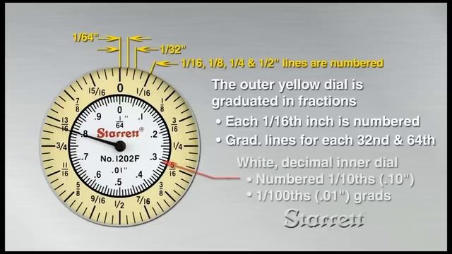 Starrett Dial Fractional Caliper - Presented by Woodcraft смотреть онлайн