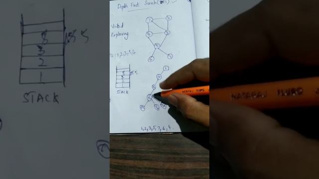 Depth First Search(Malayalam) смотреть онлайн