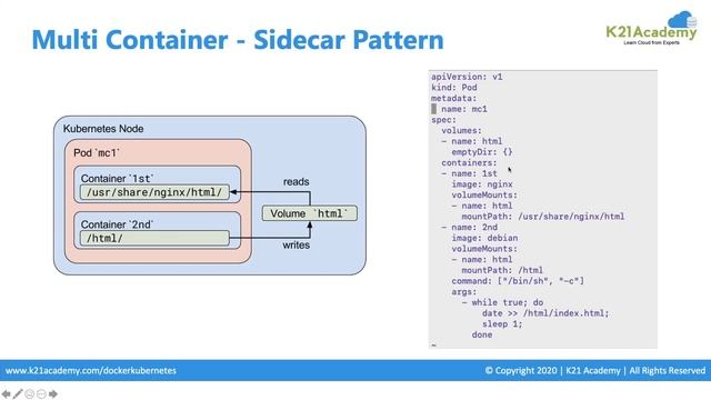 Kubernetes Multi-Container Pods: Sidecar, Ambassador, Adapter | K21 Academy смотреть онлайн
