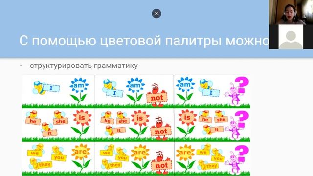 Прием цветного кодирования на уроках английского смотреть онлайн