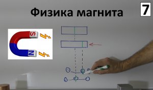 Смещение экватора, магнитное поле, магнит Магнитный маятник ▶▶ Смещение экватора ▶▶ Полюса магнита
