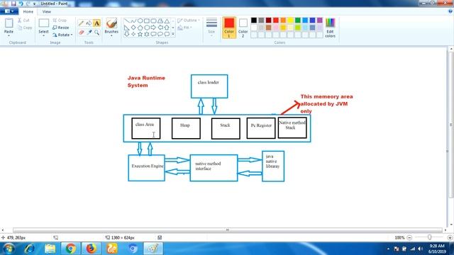 JVM Architecture in Java | How does JVM works internally in Java смотреть онлайн
