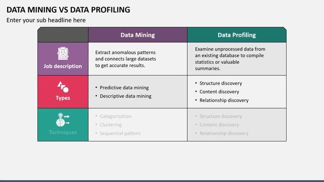 Data Mining Vs Data Profiling Animated Slides смотреть онлайн
