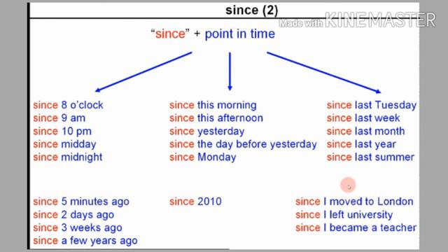 English primary 5 present perfect part 3 simple (since and for смотреть онлайн