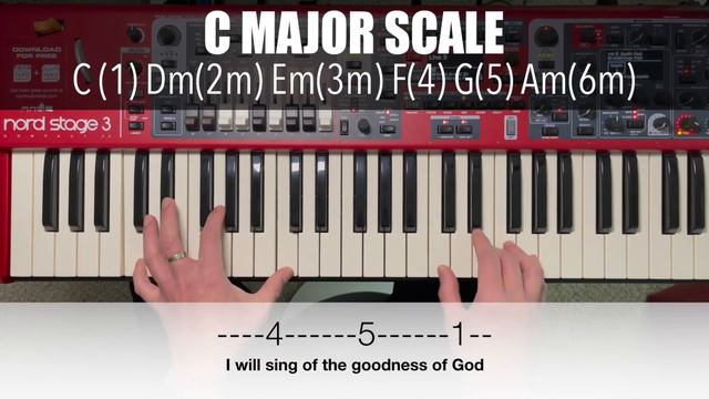 Goodness of God Bethel Music - Piano Chords and Lyrics