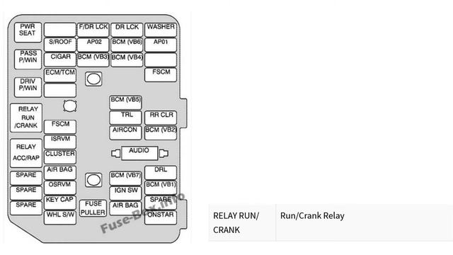 Saturn Vue (2008-2010) fuse box diagrams смотреть онлайн