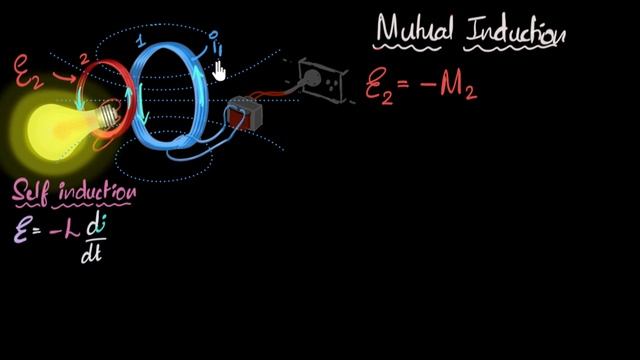 Mutual induction & inductance | Electromagnetic induction | Physics | Khan Academy смотреть онлайн