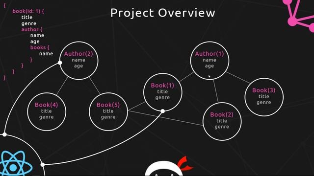GraphQL Tutorial #2 - A Birdseye View of GraphQL смотреть онлайн