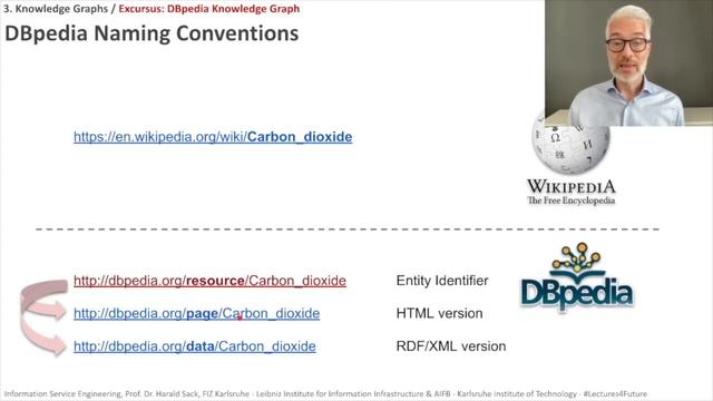 03.7E - Excursus: DBpedia Knowledge Graph смотреть онлайн