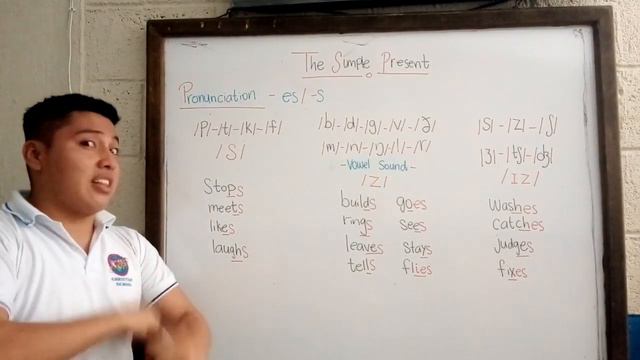 Simple Present –Pronouncing the Ending –S, -ES of the Verbs. смотреть онлайн