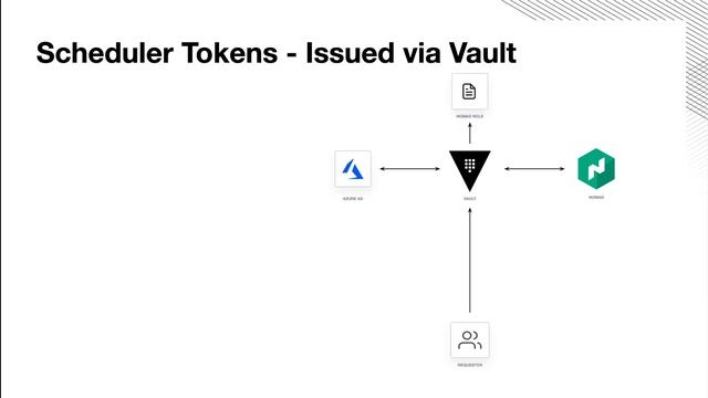 Integrating HashiCorp Nomad with Vault смотреть онлайн