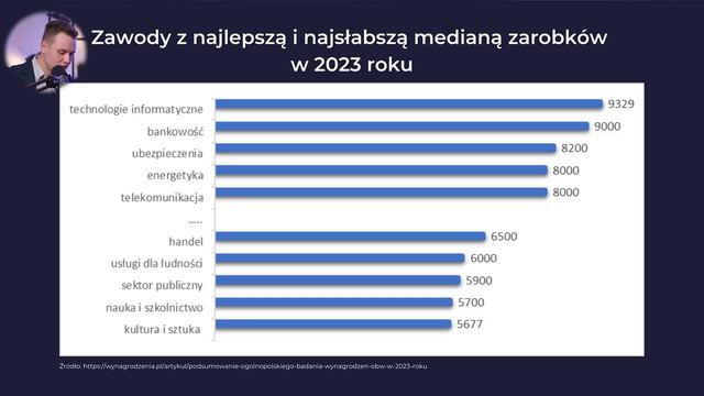 ERA ZMIAN. Jak zbudować KARIERĘ i finansowe BEZPIECZEŃSTWO? – Rafał Jojko | 342 смотреть онлайн