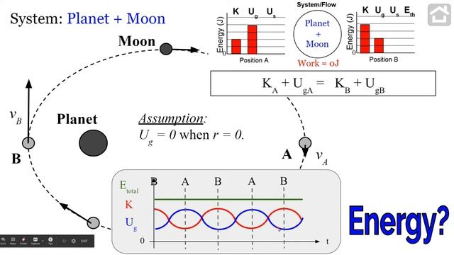 Orbital Motion (Energy and Angular Momentum) смотреть онлайн