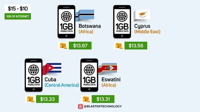 Mobile Data Cost in Different Countries | 1 GB of Internet смотреть онлайн