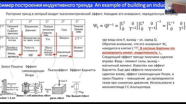 Александр Бушуев - Тренды физических эффектов (16.10.2021) смотреть онлайн