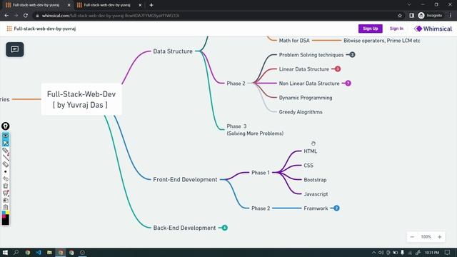 Full Stack Web Development Course Roadmap ( DSA, FE, BE ) смотреть онлайн