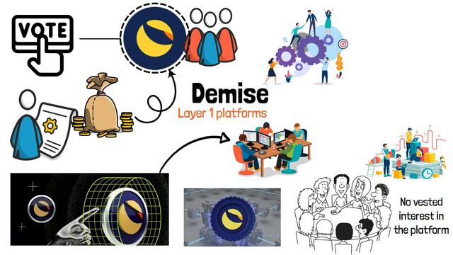 Luna Classic will create overnight millionaires in 2023 смотреть онлайн