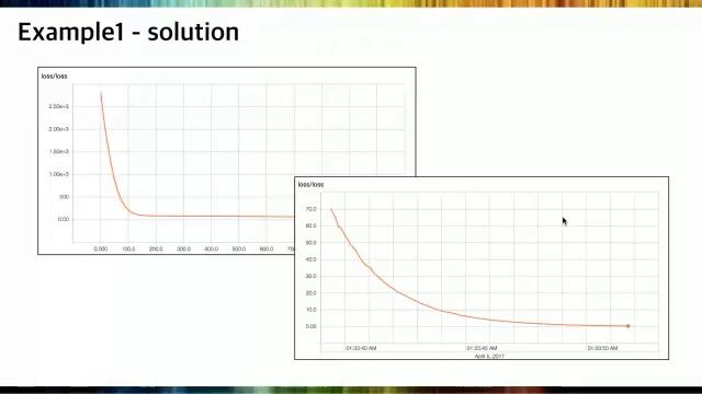 Machine learning debugging with TensorFlow examples - 김명주(@mingkim) смотреть онлайн