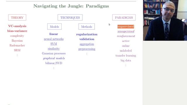 15-c LFD: The ML jungle: theory, techniques, paradigms. смотреть онлайн