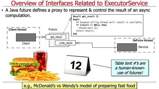 The ExecutorService Interface: Related Interfaces смотреть онлайн