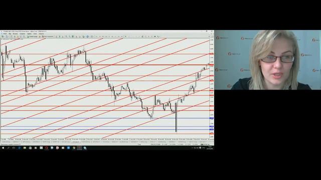 Татьяна Лейко. Обзор рынков FIBO Group 24 октября 2016 г. смотреть онлайн
