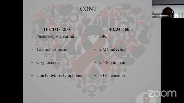 AIDS In Children By Dr Kaveri.N.H