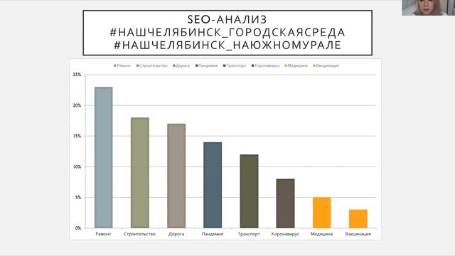Медийная репрезентация социальных проблем города (на примере новостного веб-сайта «Наш Челябинск») смотреть онлайн