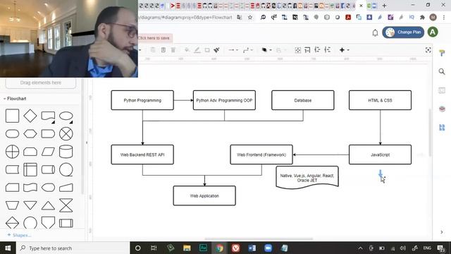 Lecture19 3 Web Applications Roadmap base on python backend смотреть онлайн