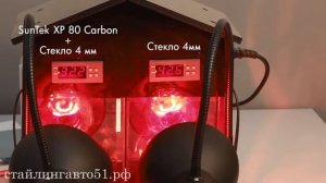 Сравнение автомобильных Атермальных пленок