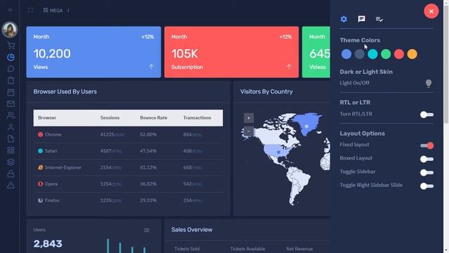 Admin Panel Template Dashboard Bootstrap with Dark LTR Theme смотреть онлайн