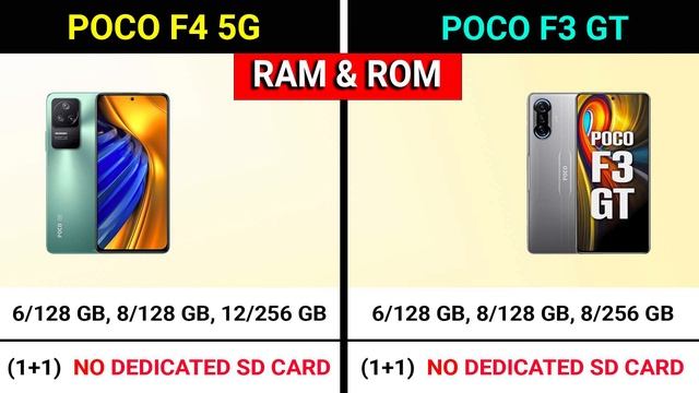 ? POCO F4 5G vs POCO F3 GT | ? Should You UPGRADE? смотреть онлайн