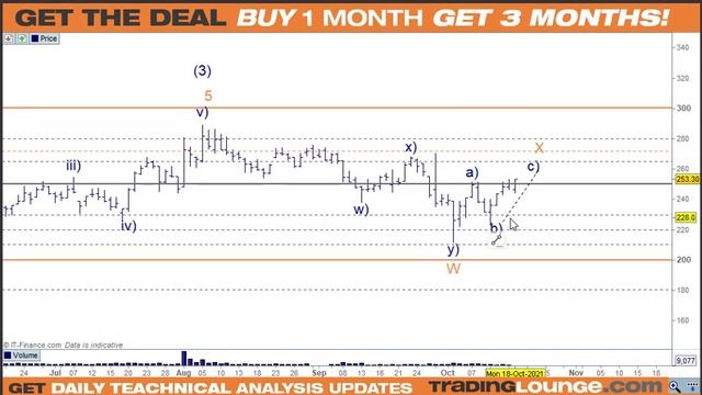 STOCKS: Amazon, Alphabet, Apple, Tesla Facebook & Square Technical Analysis Elliott Wave Principle смотреть онлайн