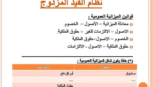 مبادىء محاسبة _1 الموضوع الثاني : نظام القيد المزدوج смотреть онлайн