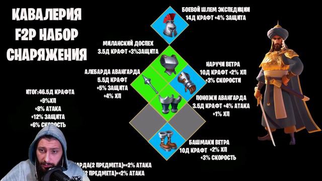Rise Of Kingdoms КАВАЛЕРИЯ - снаряжение для F2P,  Базовый набор #FriggiViking #RiseofKingdoms