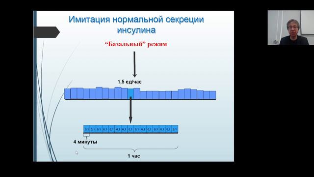 Базисные представления о помповой инсулинотерапии. Докладчик: доцент Редькин Юрий Алексеевич смотреть онлайн