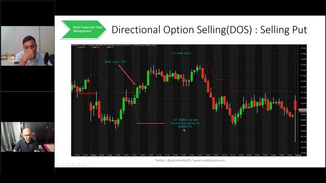 Losses जाओ भूल, सीखो Nifty और BankNifty के Systematic Trading Rule #Face2Face with Vishal Mehta смотреть онлайн