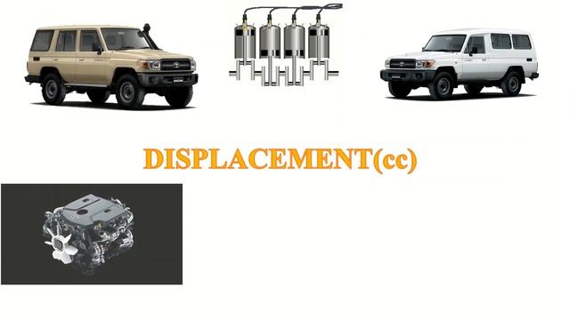 Toyota Land Cruiser 76 Vs Toyota Land Cruiser 78 | Which one is better? смотреть онлайн