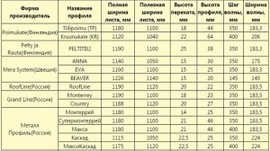 Размеры металлочерепицы