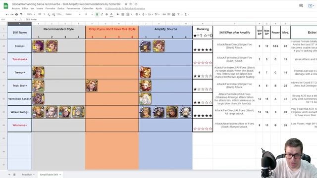 Amplification Guide: The Best Skills to Amplify [Spreadsheet] - Romancing SaGa re;UniverSe смотреть онлайн