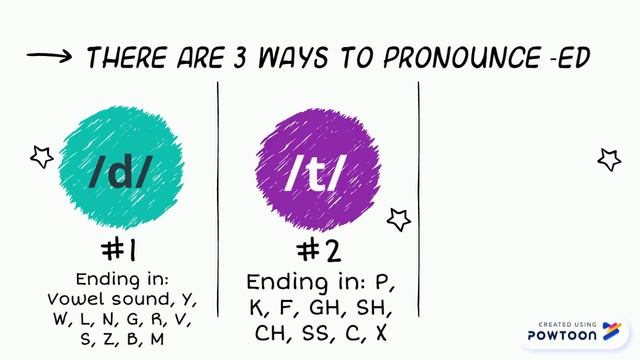 Regular Verbs in Past Tense - Pronunciation смотреть онлайн