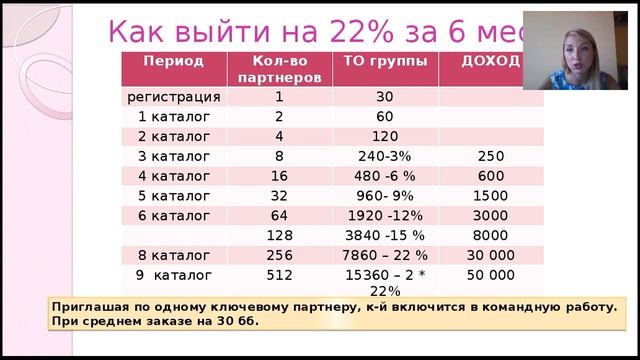 Цели и планирование бизнеса. Иванова Алина смотреть онлайн