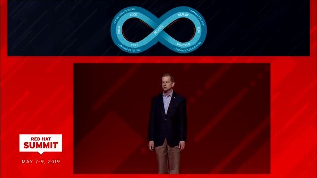 Tuesday afternoon general session - May 7 - Red Hat Summit 2019 смотреть онлайн