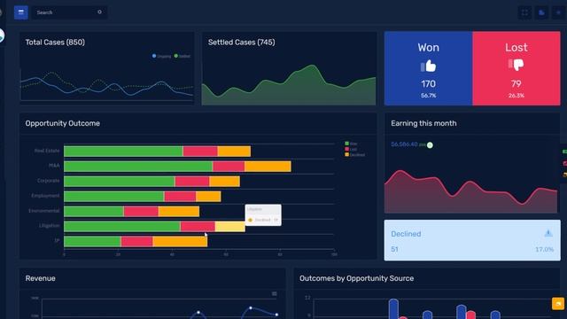 Bootstrap Admin Template UI Dashboard Web App – Lawfirm смотреть онлайн