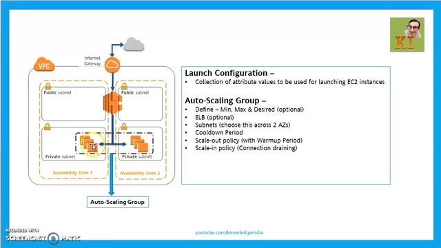 AWS - Auto Scaling Group, Launch Configuration, Scale-out & Scale-in Policies смотреть онлайн