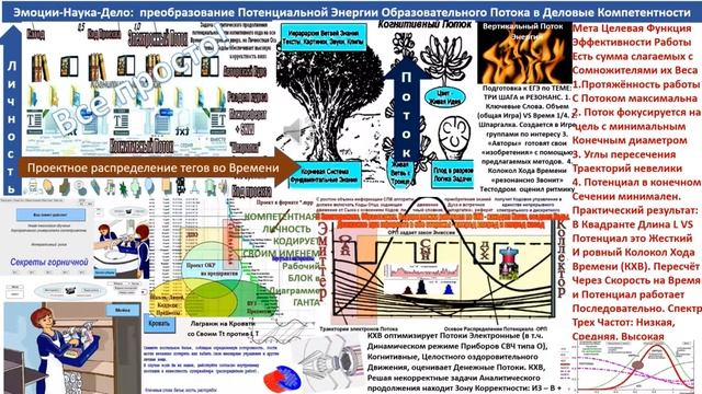 Целевая функция при расталкивании ведет: дискуссию, почти драку, решение, исполнение приказов смотреть онлайн