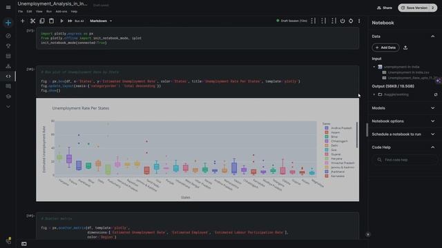 Oasis Infobyte Data Science Internship Task 2:- Unemployment analysis with python смотреть онлайн