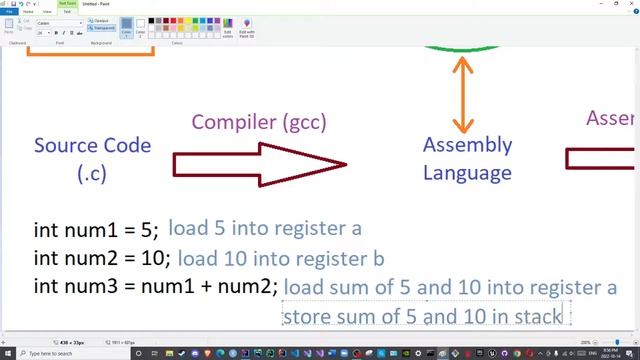 Architecture Episode 06: Byte Code and Assembly Language смотреть онлайн