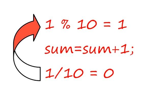 Program to calculate sum of digits of a given number in C |Tamil смотреть онлайн
