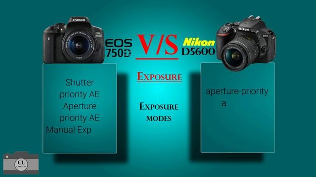 Canon EOS 750D VS Nikon D5600 смотреть онлайн