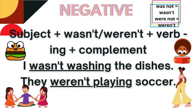 Past Continuous | Past tense | Beginners смотреть онлайн